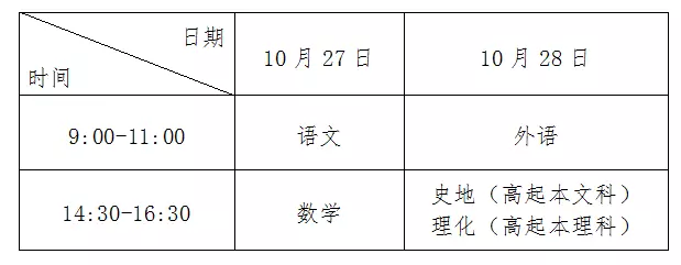 2018年成人高考考试时间及科目安排