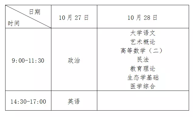 2018年成人高考考试时间及科目安排