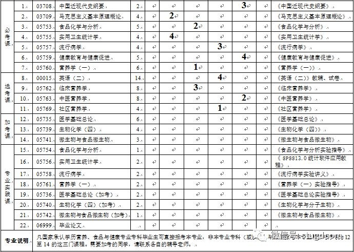 自考科目