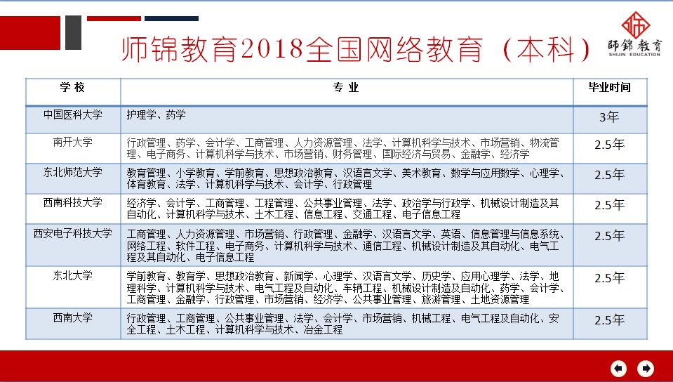 网络教育