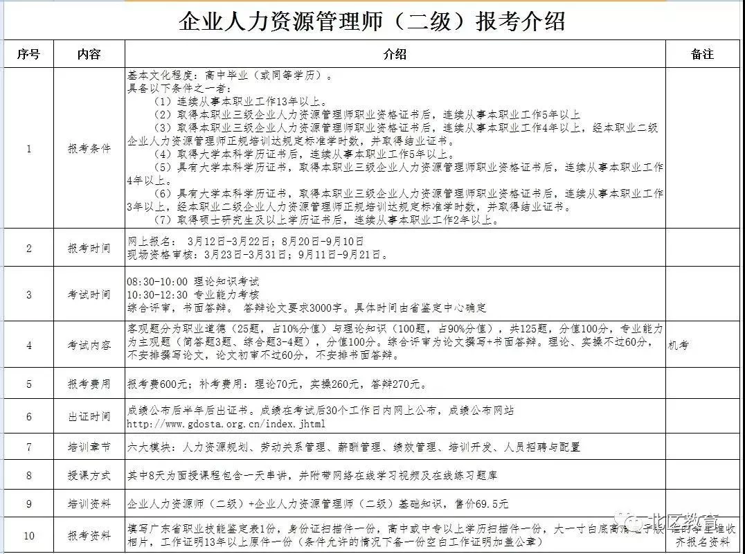 2018年技能入户广州的政策走向如何