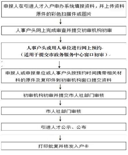 2018年最新技能入户广州申办指南