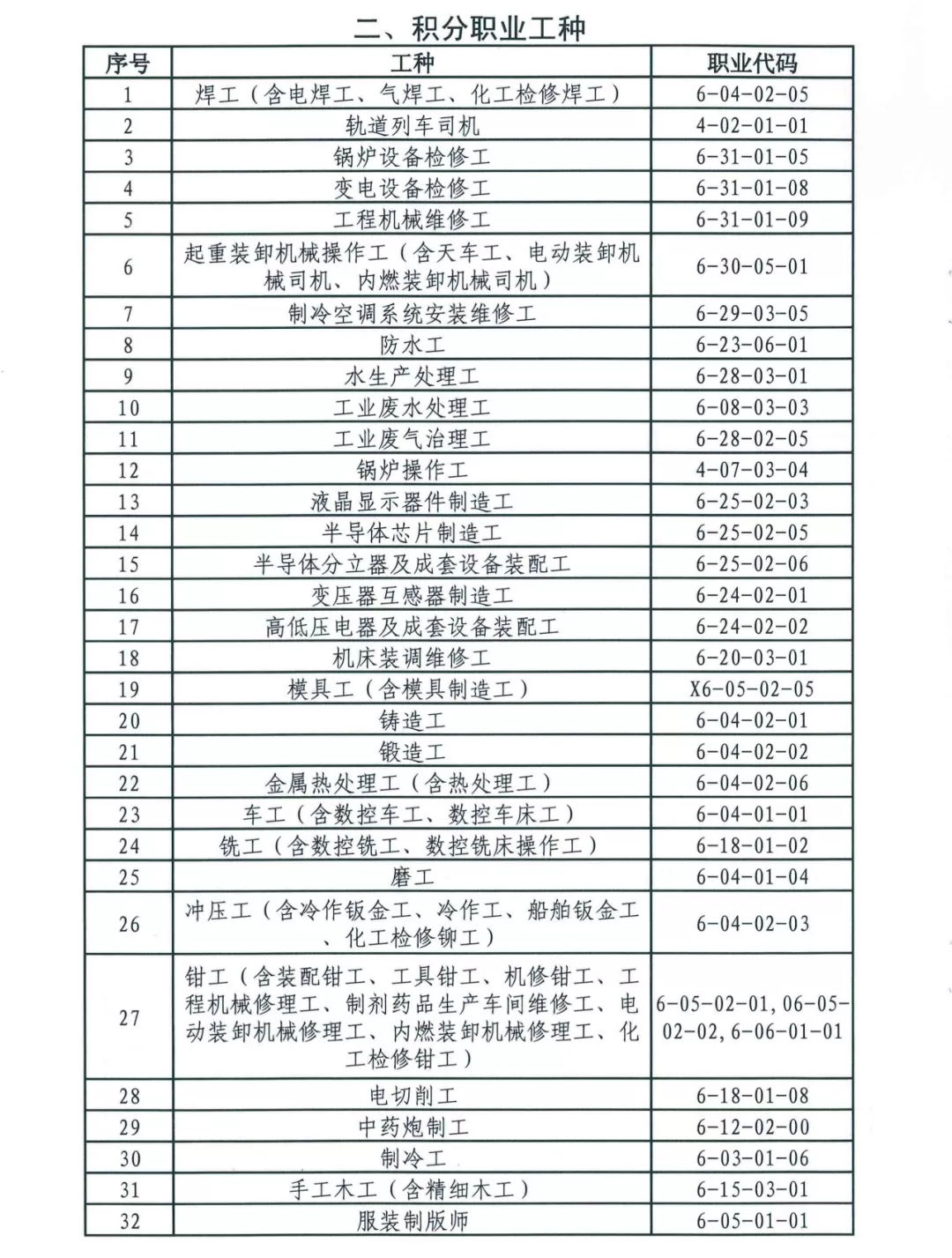 广州积分急需工种或职业资格目录