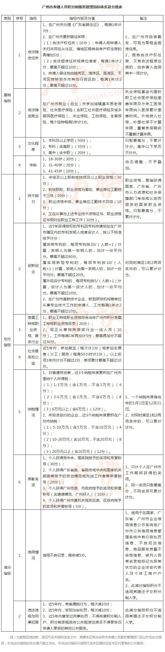 2018年落户广州方式汇总