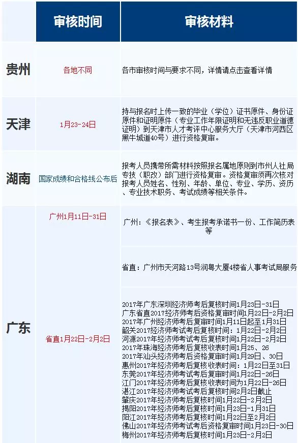 中级经济师考试如何领取证书？