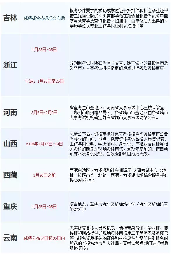 中级经济师考试如何领取证书？