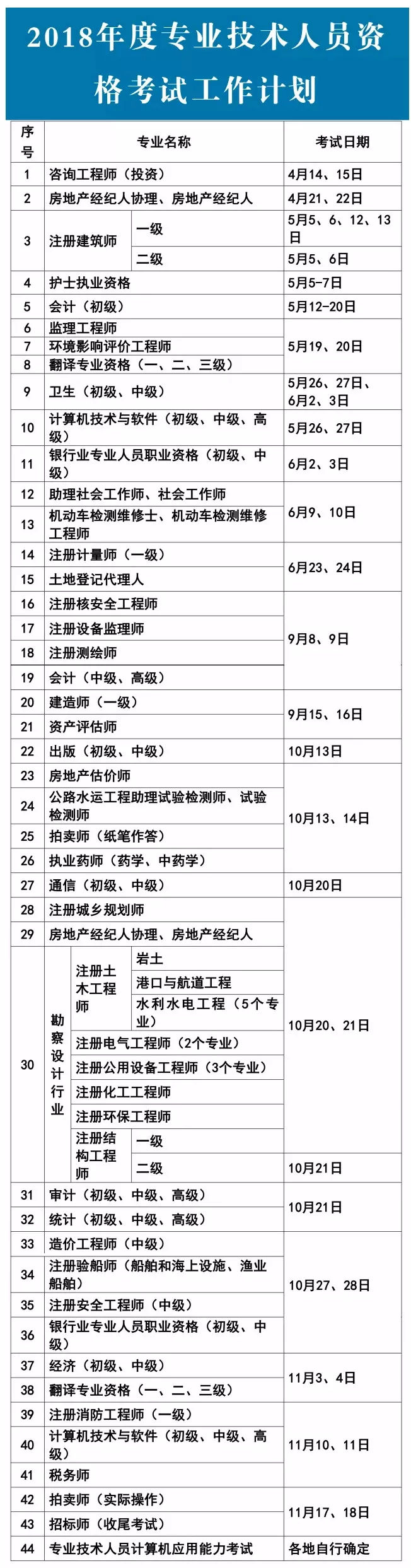 2018年适合技能入户广州的证书