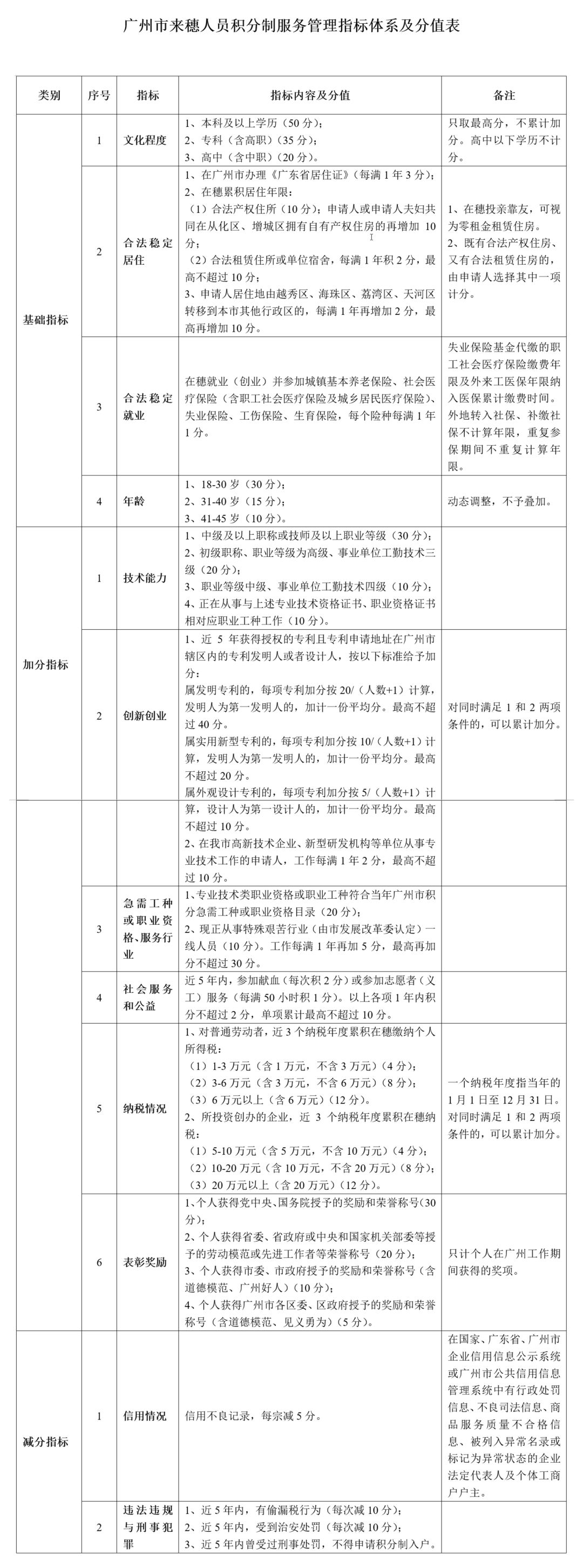 2018年广州南沙积分入户条件