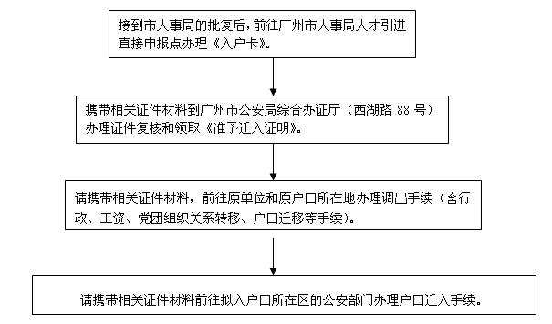 上海社保 外来人口_上海社保缴费证明图片