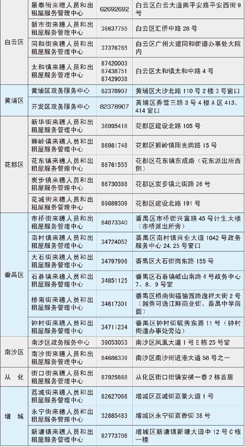 2018年广州积分入户受理窗口