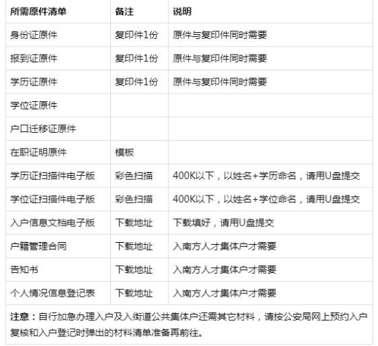 毕业生办理档案挂靠入户广州流程