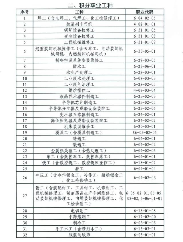 2018广州积分入户加分工种目录