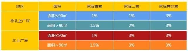 2018年广州最新购房政策