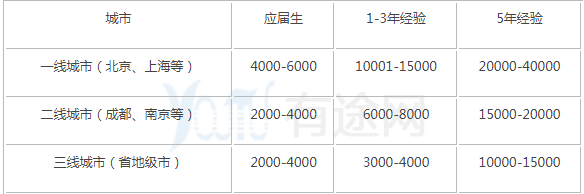 注册会计师证书可以挂靠吗