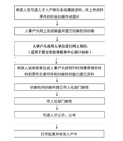 微信截图_20190107152809.png