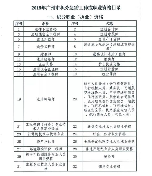 积分制入户证书目录公布