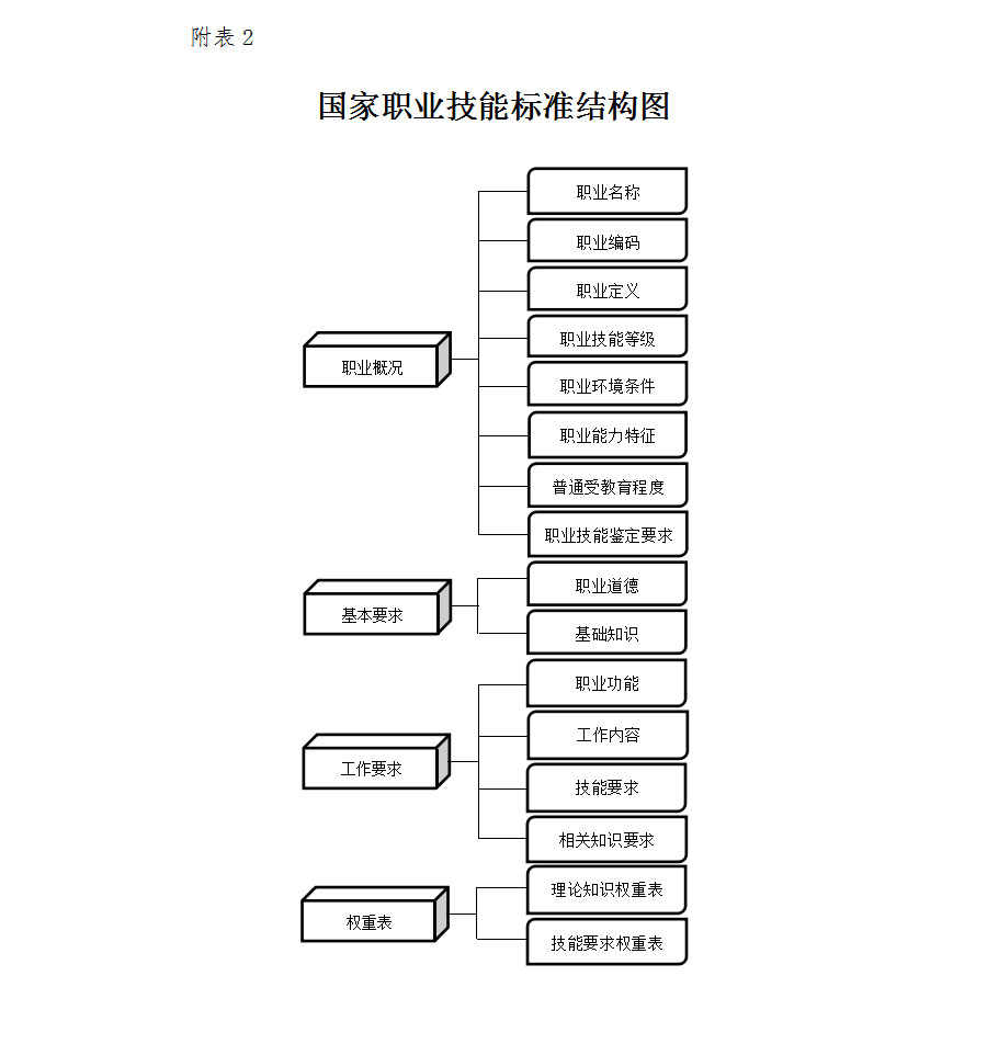 茶艺师、面点师…这几个行业从业职员有了“新国标”