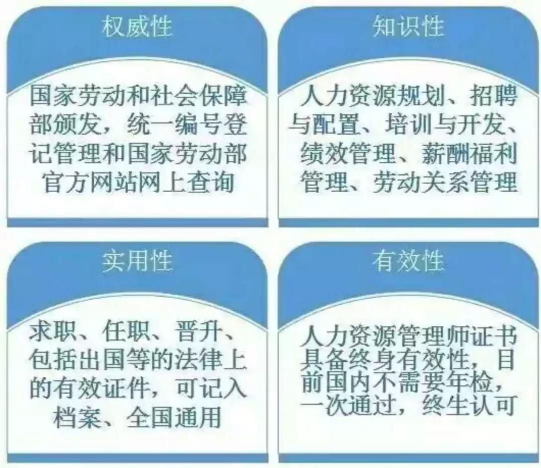 人力资源管理师