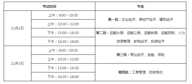 2019年中级经济师考试时间是什么时候