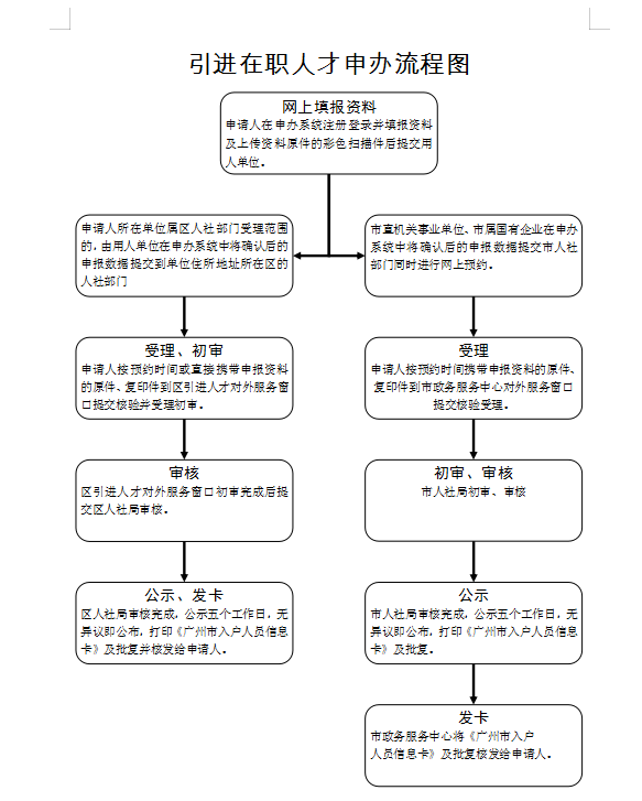 2019年最新广州人才引进入户全攻略