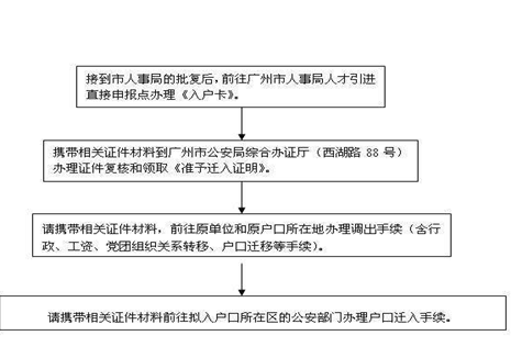 安利：外地人入户广州有哪些入户渠道？好处多吗？