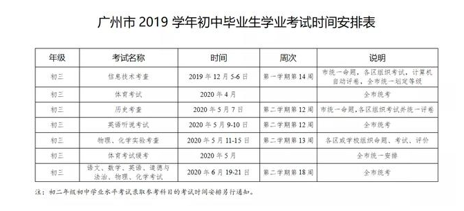 2020年广州中考最新政策！现在申请广州入户保证不吃亏
