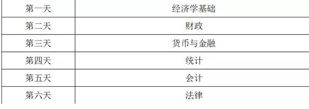 2020年中级经济师，职称入户广州首选