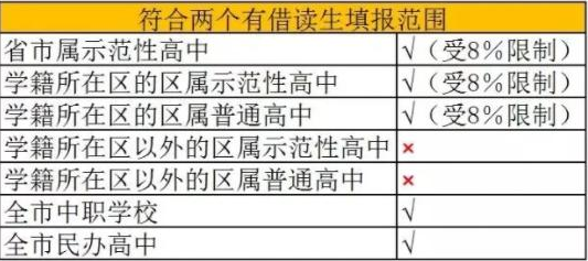 2020年广州入户户籍生与非户籍生中考区分！起跑线有大不同