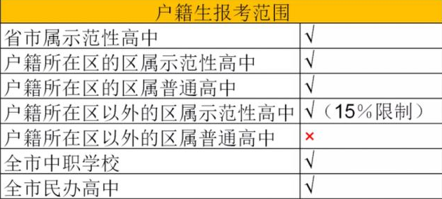 2020年广州入户户籍生与非户籍生中考区分！起跑线有大不同