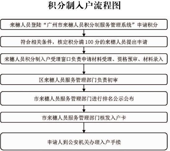 2020年广州入户方式大全，想好怎么入户广州了吗？