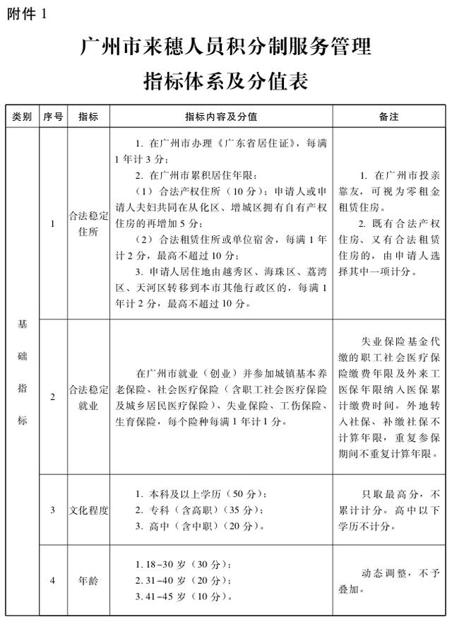 2020年积分入户广州要多少分才可以？