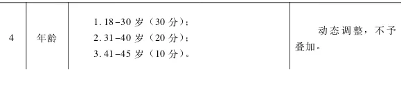 2020年广州各入户方式的年龄要求，你都知道吗？