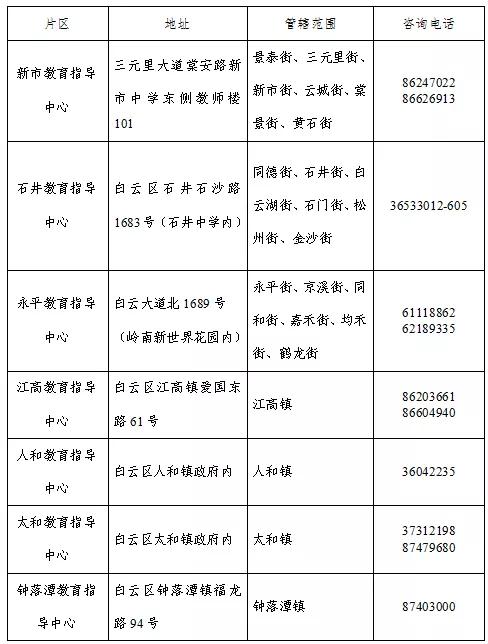 2020年广州白云区积分入学申请指南