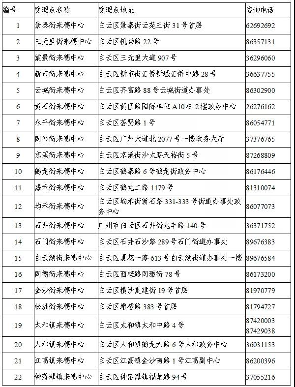 2020年广州白云区积分入学申请指南