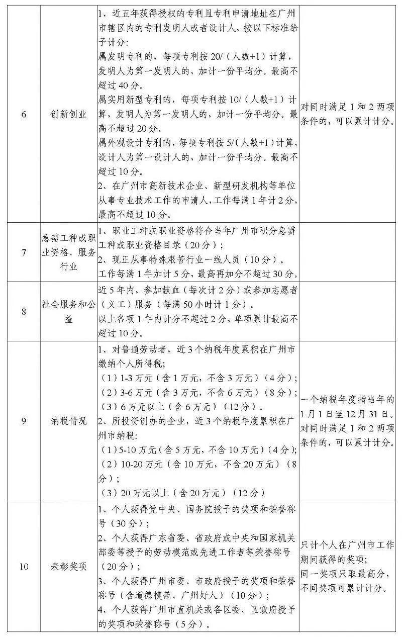 2020年广州白云区积分入学申请指南