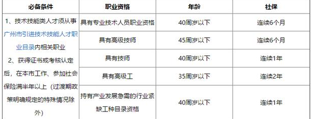 收藏！2020年如何入户广州？这是我见过最全的解答。