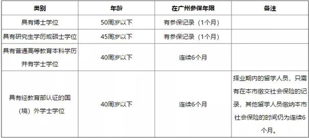 入户广州有什么好处？这5种方法可以拿到广州户口！附落户指南