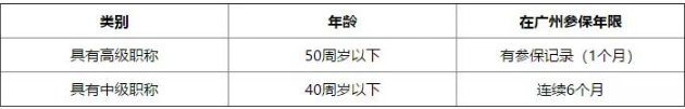 入户广州有什么好处？这5种方法可以拿到广州户口！附落户指南