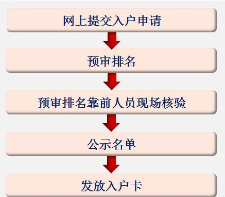 2020年入户广州并不难！广州入户超全办理指南来了！