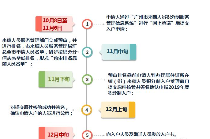 2020年入户广州并不难！广州入户超全办理指南来了！