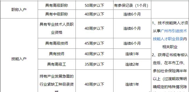 2020年入户广州并不难！广州入户超全办理指南来了！