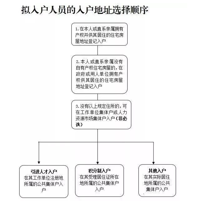 2020年怎样入户广州黄埔区？需要什么条件？