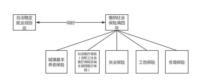 2020年广州积分入户积分算法