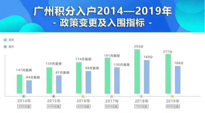 最全的广州入户政策攻略，按照条件达到基本都能入户广州