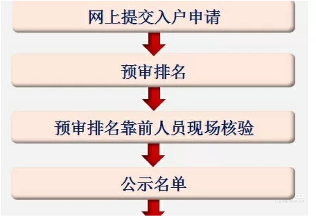 最全的广州入户政策攻略，按照条件达到基本都能入户广州