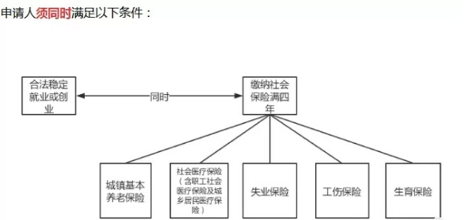 最全的广州入户政策攻略，按照条件达到基本都能入户广州