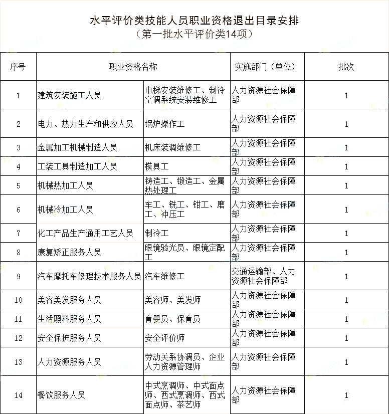 积分入户广州，哪些证书可以加分？