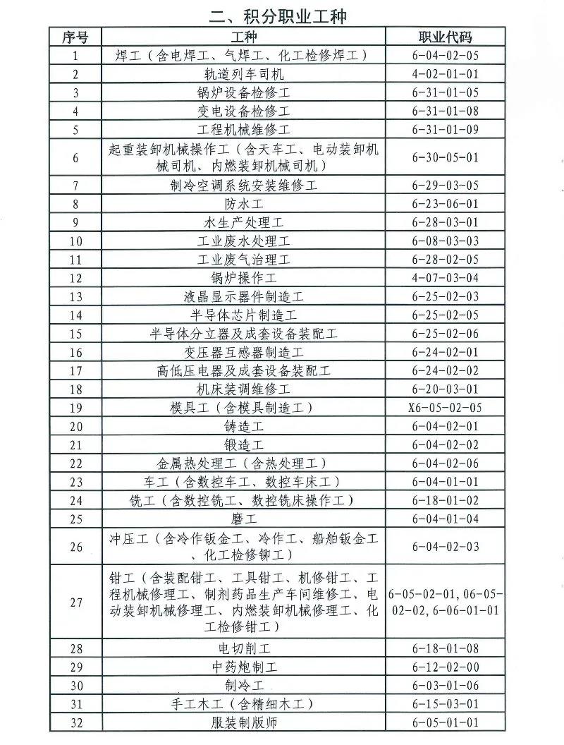 积分入户广州，哪些证书可以加分？