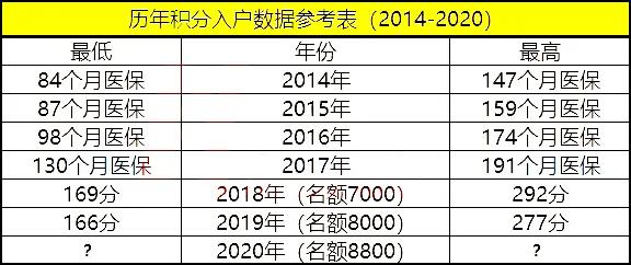 广州积分入户政策大事件汇总！积分入户未来发展趋势！