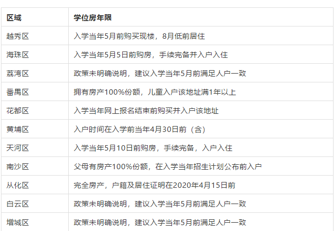 广州入读公办小学的方式有几种？本地与外地户籍各不相同